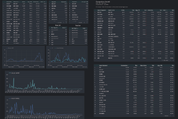 SEM keyword performance dashboard
